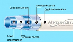 Hydrosta Труба мет/пласт Дн 32 х 3,0 мм – фотография-3