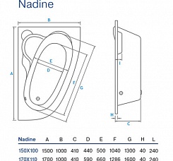 Koller Pool Акриловая ванна Nadine 150x100 L – фотография-5