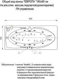 Aquatek Акриловая ванна Европа 180x80 L с экраном – фотография-6