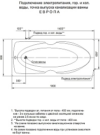 Aquatek Акриловая ванна Европа 180x80 R с экраном – фотография-5