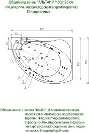 Aquatek Акриловая ванна Альтаир 160x120 R с экраном – фотография-7