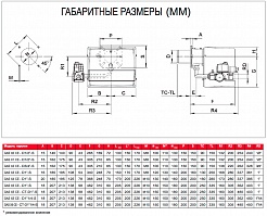 Kentatsu FURST Газовая горелка GAS X5 CE TL + R. CE-CT D1"-S одноступенчатая – фотография-3