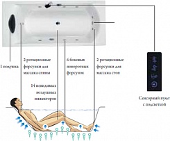 Jacob Delafon Акриловая ванна Ove 180x80 E5EN0220RU-00 с гидромассажем – фотография-2