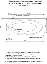 Aquatek Акриловая ванна Европа 180x80 L с экраном – фотография-5