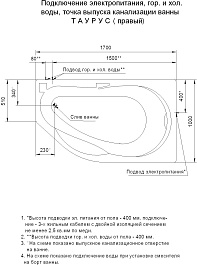 Aquatek Акриловая ванна Таурус 170x100 R с экраном – фотография-5